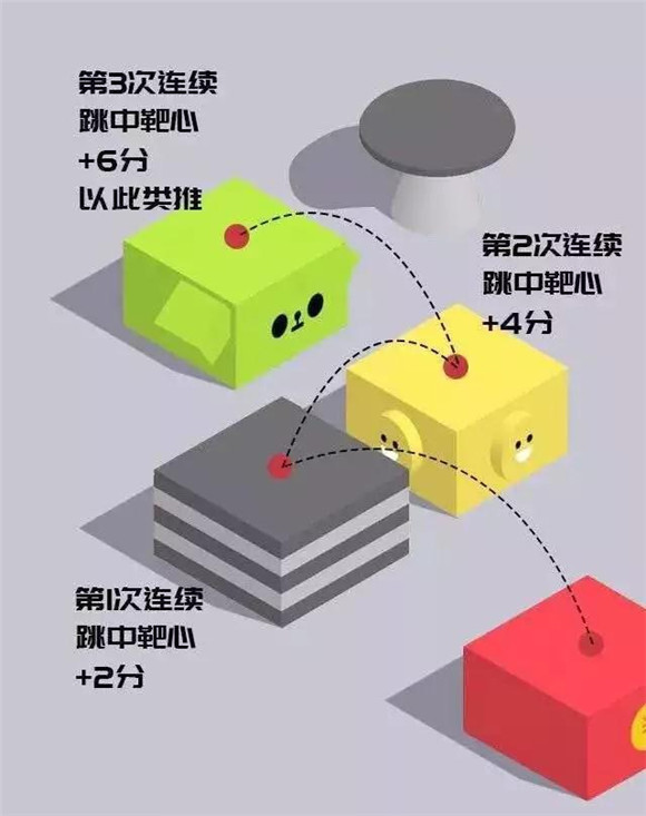 微信“跳一跳”：玩的是小游戏，悟的是大道理！